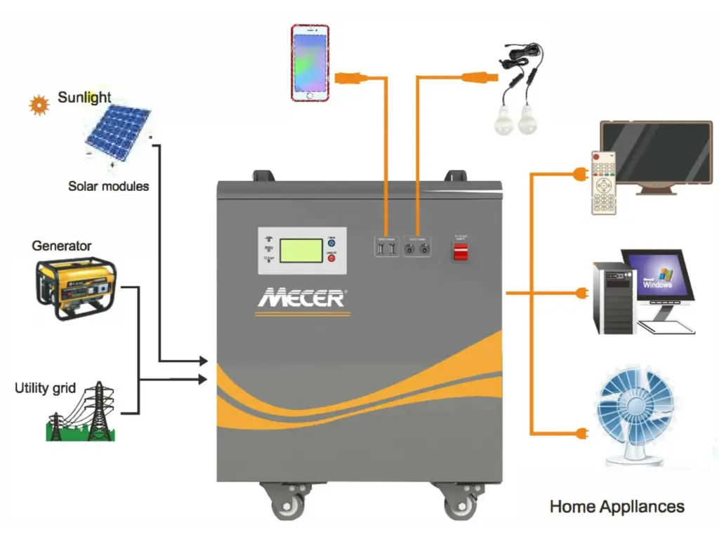 mecer-2kva-24v-inverter-2x100a-battery-pure-sine-wave720w-solar-charge-controller-sol-i-bb-m2-each_2.jpg