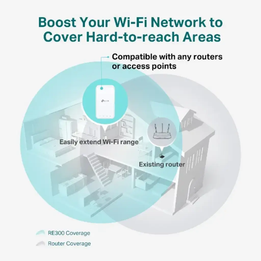 tp-link-re300-ac1200-wi-fi-range-extender-wall-plugged_3.jpg