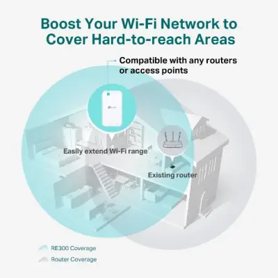 tp-link-re300-ac1200-wi-fi-range-extender-wall-plugged_3.jpg