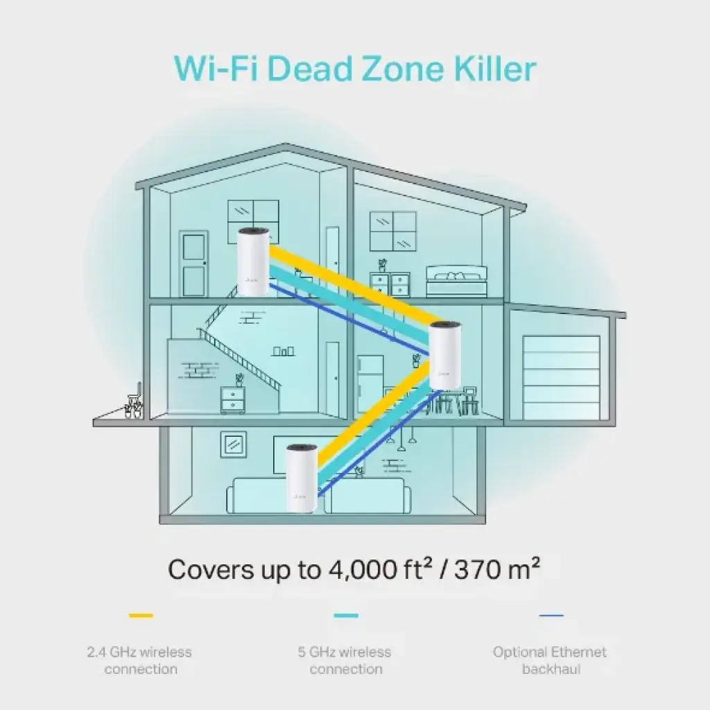 tp-link-deco-m4-3-pack-ac1200-whole-home-mesh-wi-fi-system-qualcomm-cpu_3.jpg