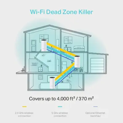 tp-link-deco-m4-3-pack-ac1200-whole-home-mesh-wi-fi-system-qualcomm-cpu_3.jpg