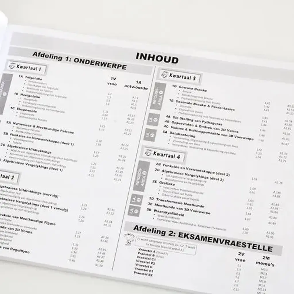 Die Antwoord-Reeks: Gr 8 Wiskunde 2in1 Studiegids