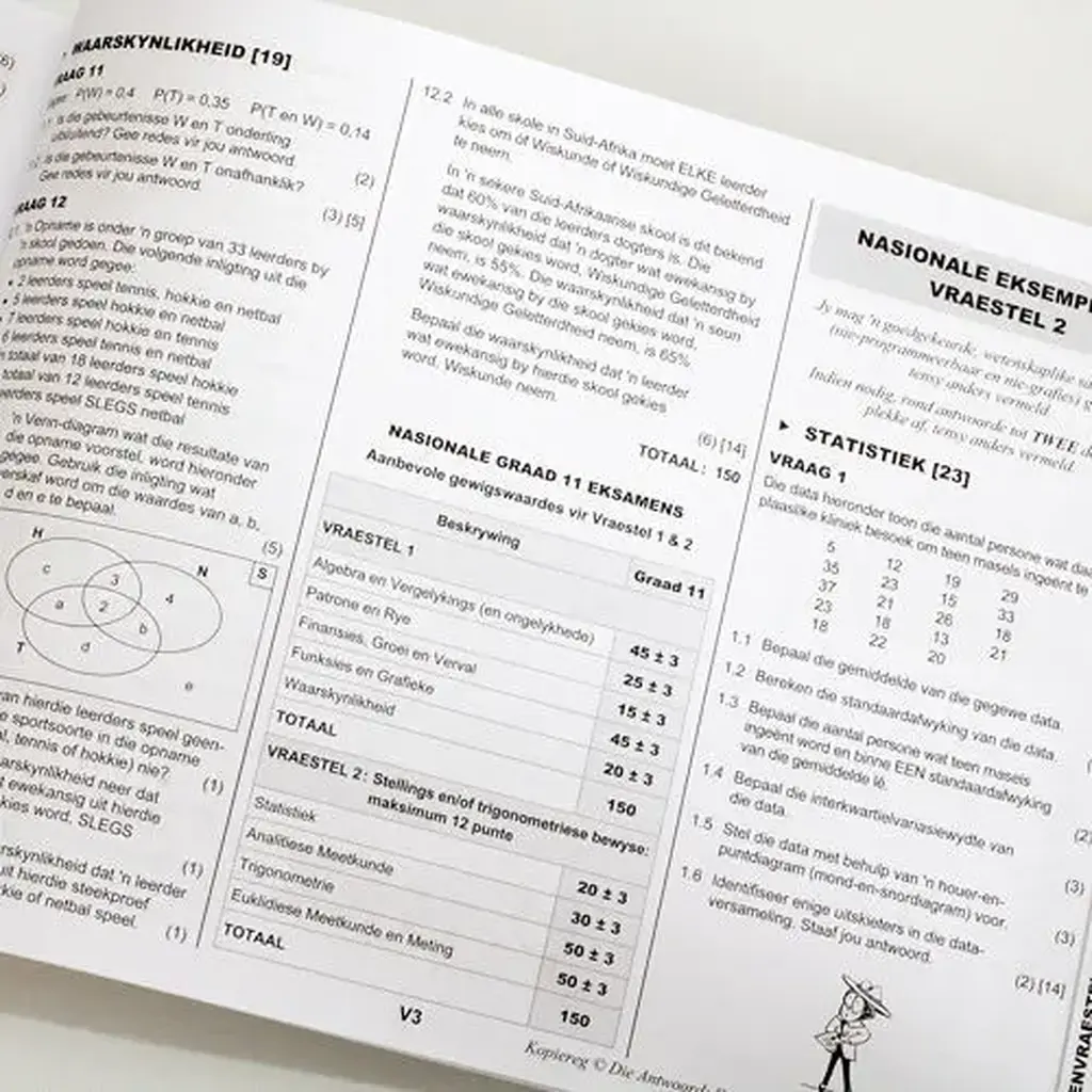Die Antwoord-Reeks: Gr 11 Wiskunde 3in1 Studiegids
