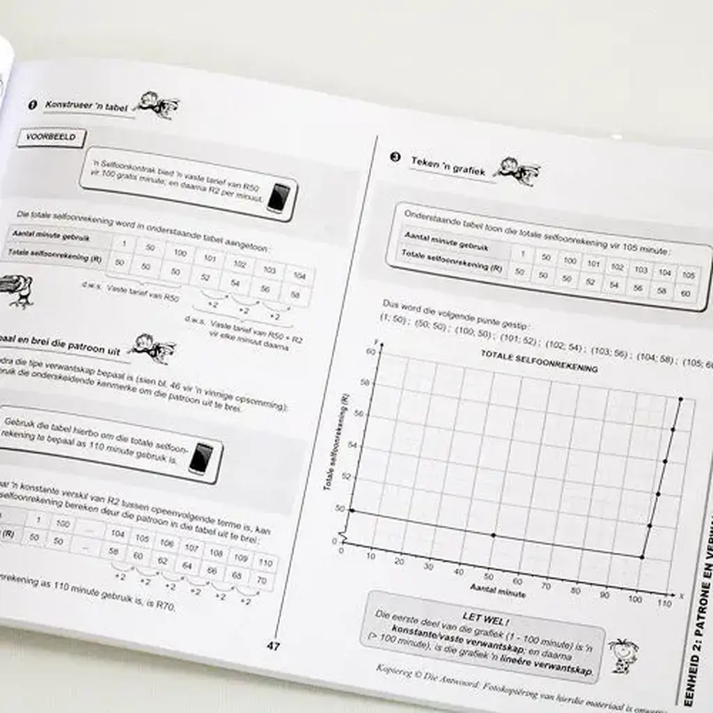 Die Antwoord-Reeks: Gr 11 Wiskundige Geletterdheid 3in1 Studiegids