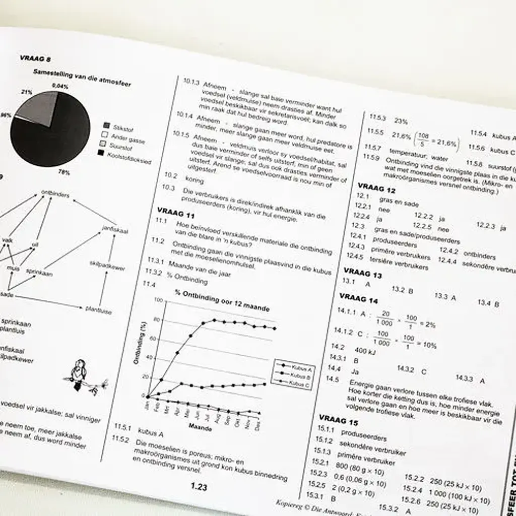 Die Antwoord-Reeks: Gr 10 Lewenswetenskappe 3in1 Studiegids KABV
